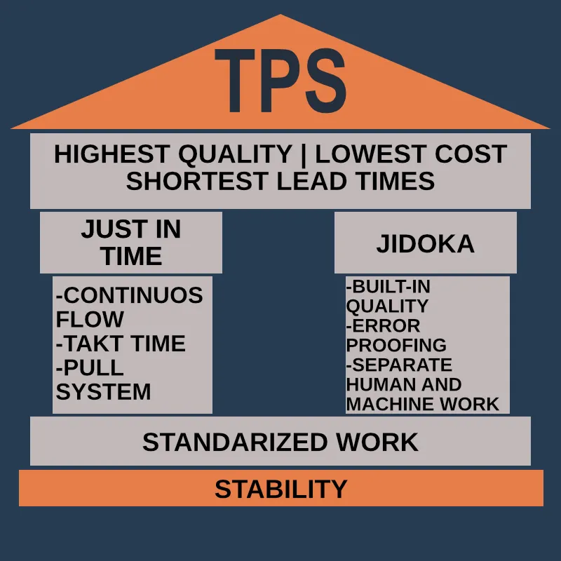 TPS Image